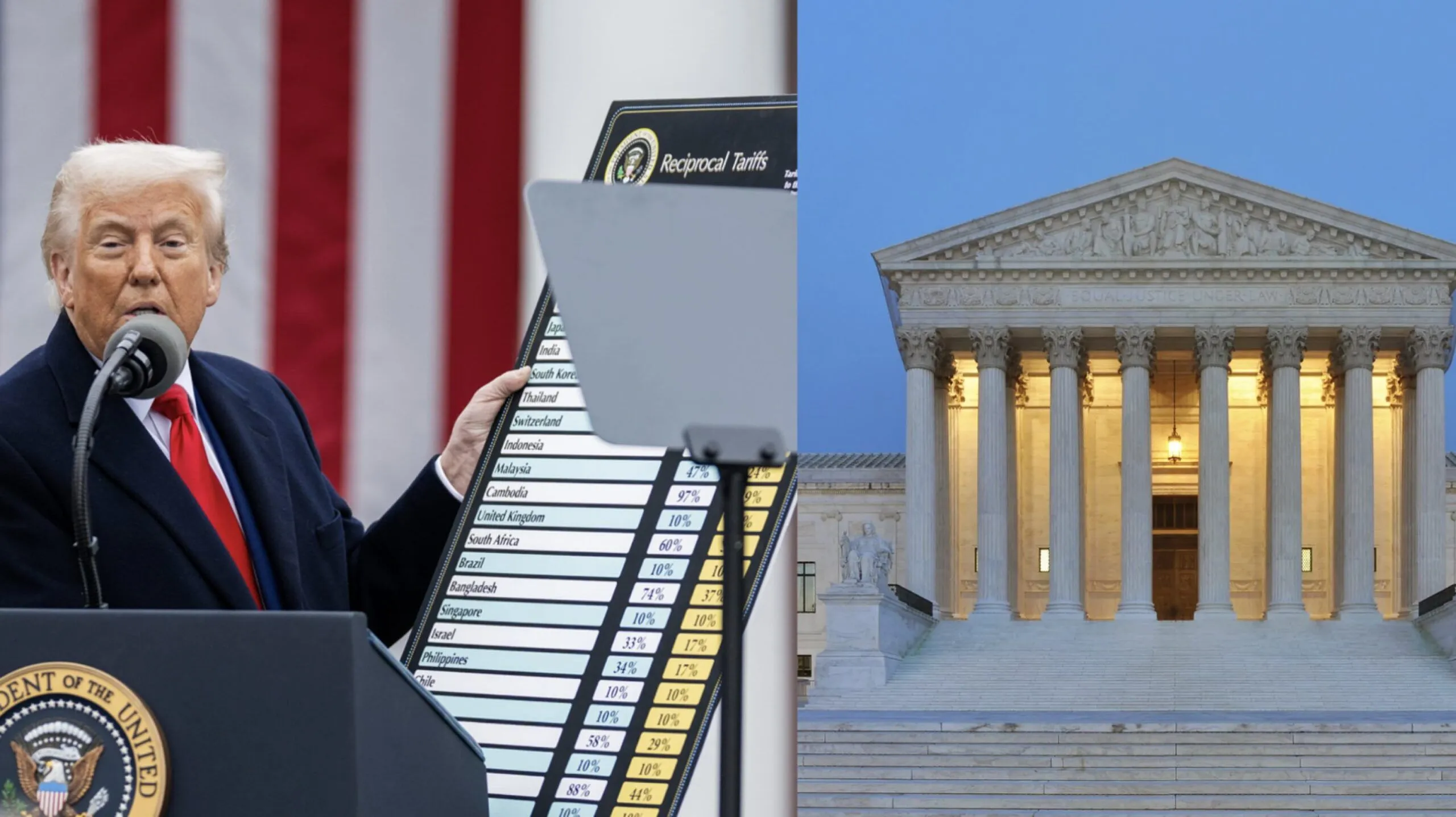 Featured image for “Høyesterett slår ned Trumps tollsatser – hva nå?”